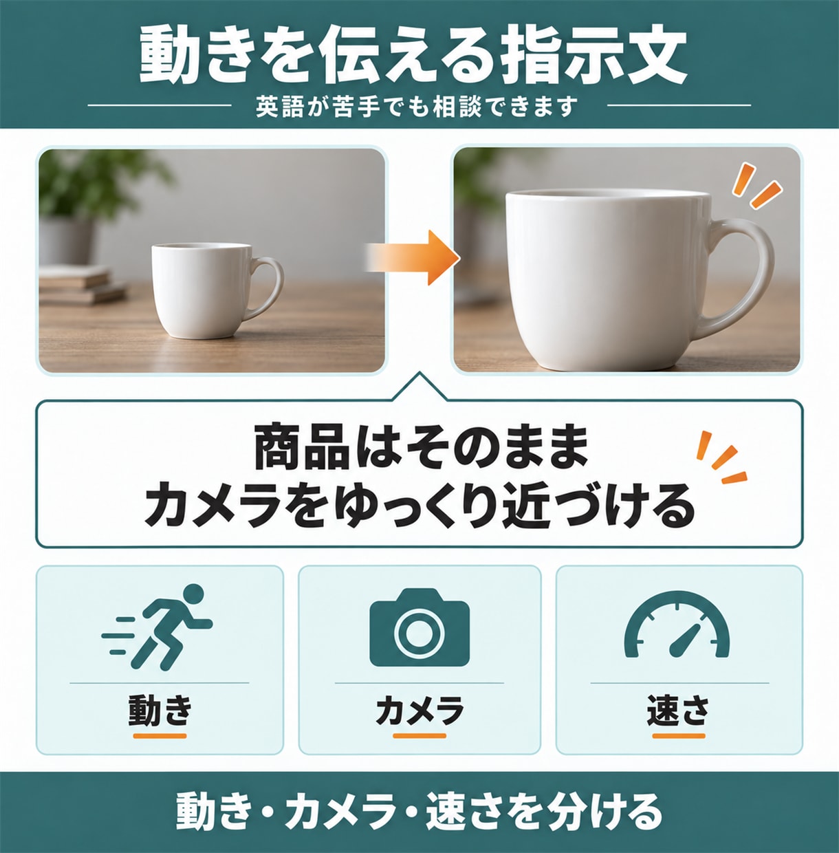 写真から動画へRunwayの使い方を教えます 初心者向け60分｜動かす・指示を直す・保存を個別に練習 イメージ7