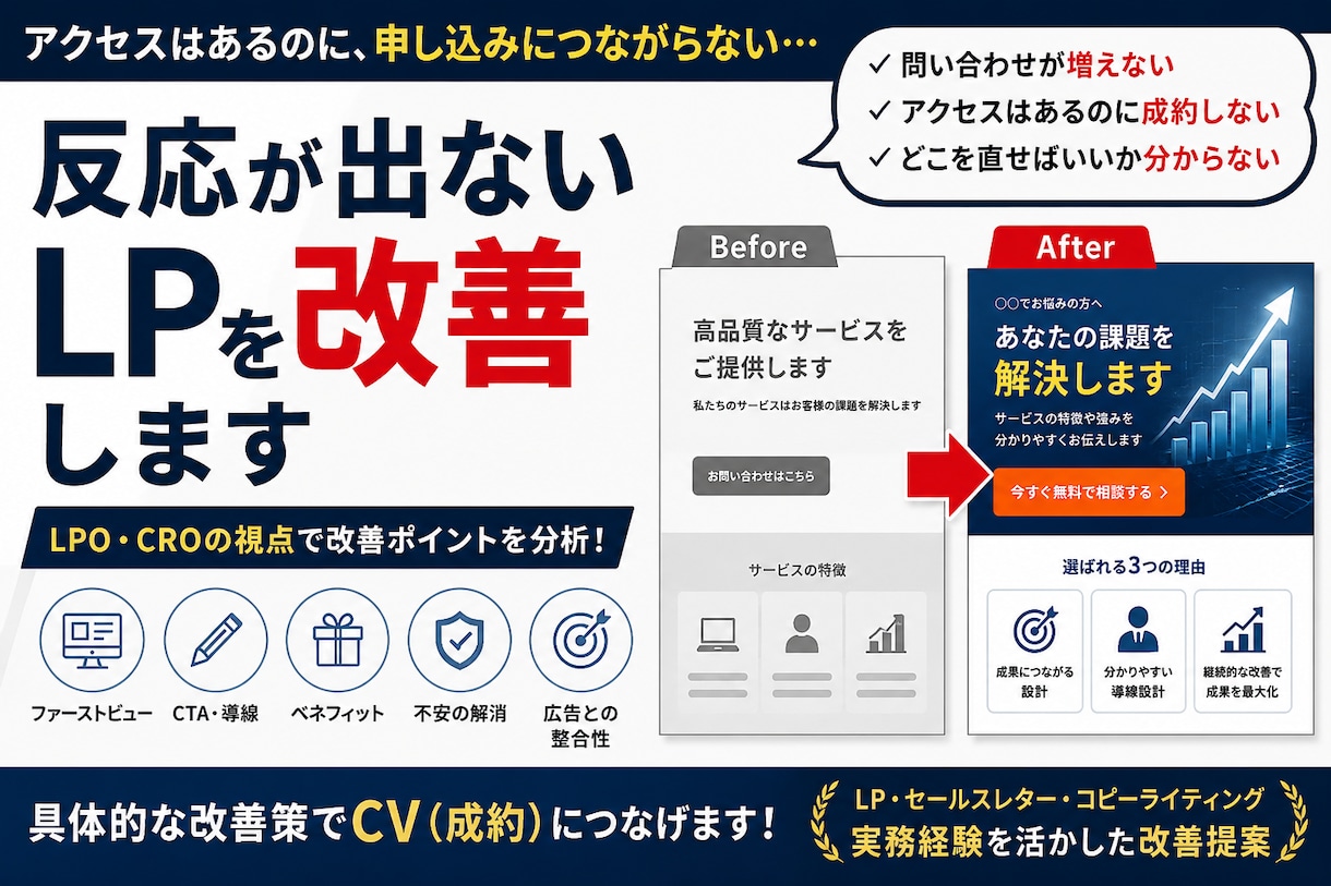 反応が出ないLPを改善します 反応が出ないLPの改善ポイントを分析します イメージ1