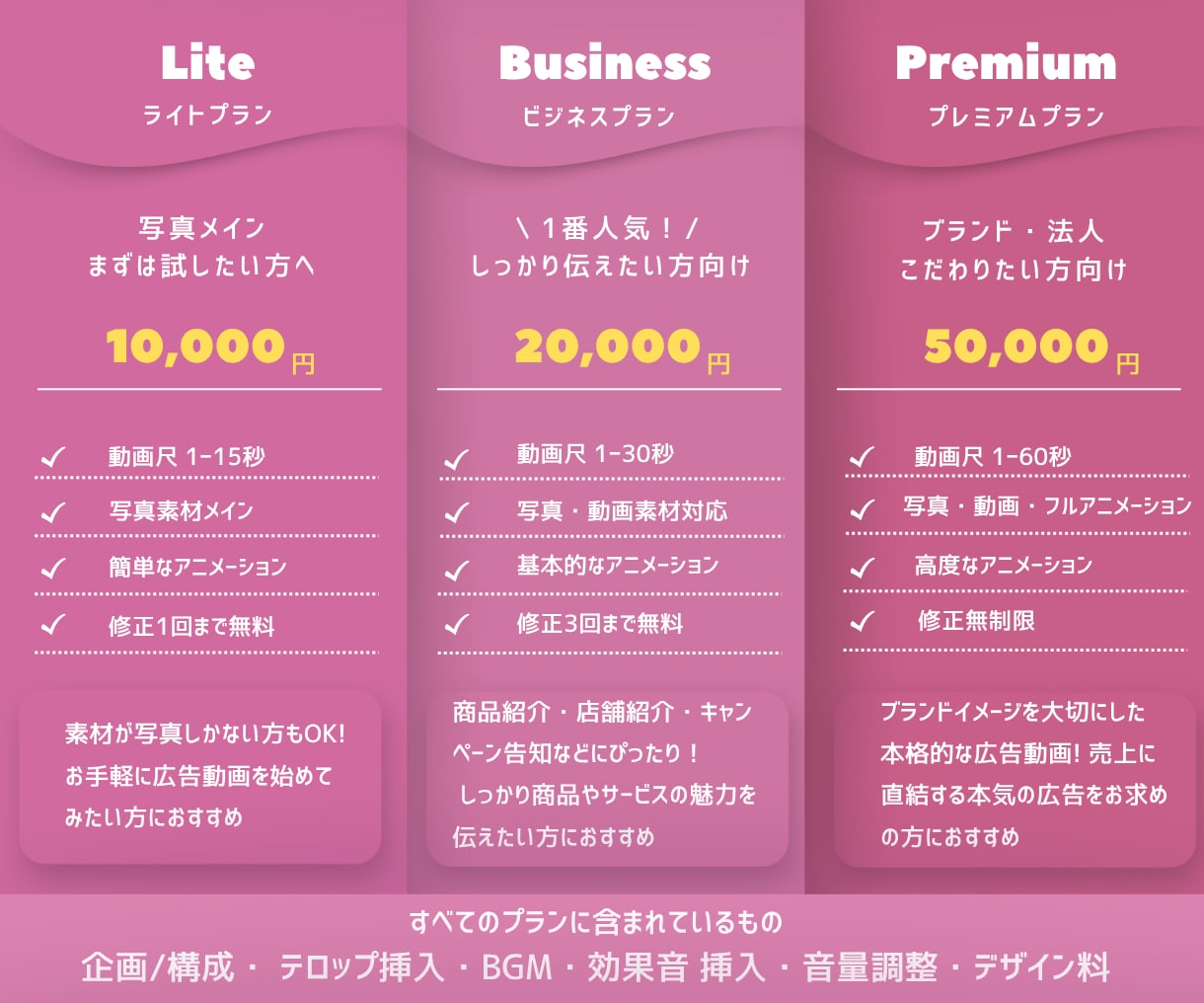 お店や商品宣伝に最適！心に響く広告動画お届けします 伝わる”広告動画を、心を込めて制作 ✦ イメージ2