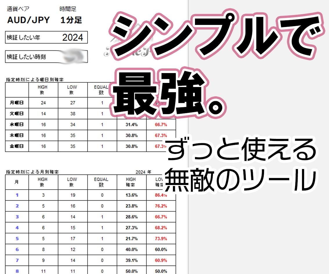 ついにアノマリー解析ツール販売します バイナリーやFXを統計で攻略するためのツールです イメージ5