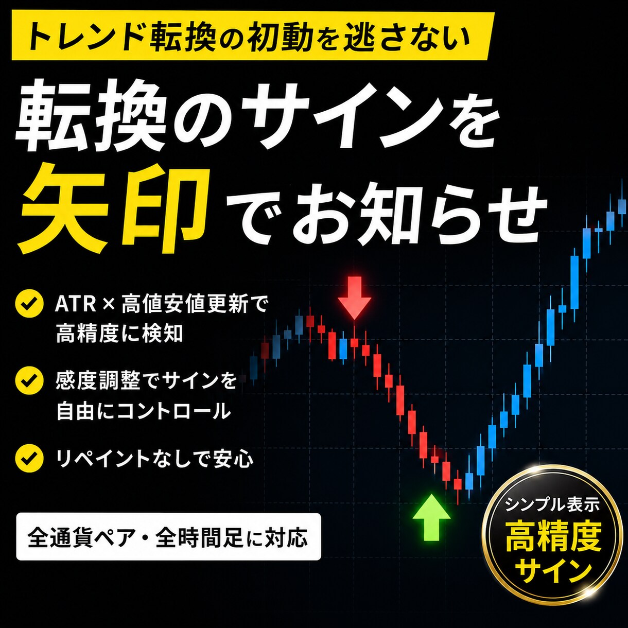 トレンド転換の初動を知らせるツールを作成します 【MT5】トレンドの初動を見逃さない。カスタム対応も可 イメージ1