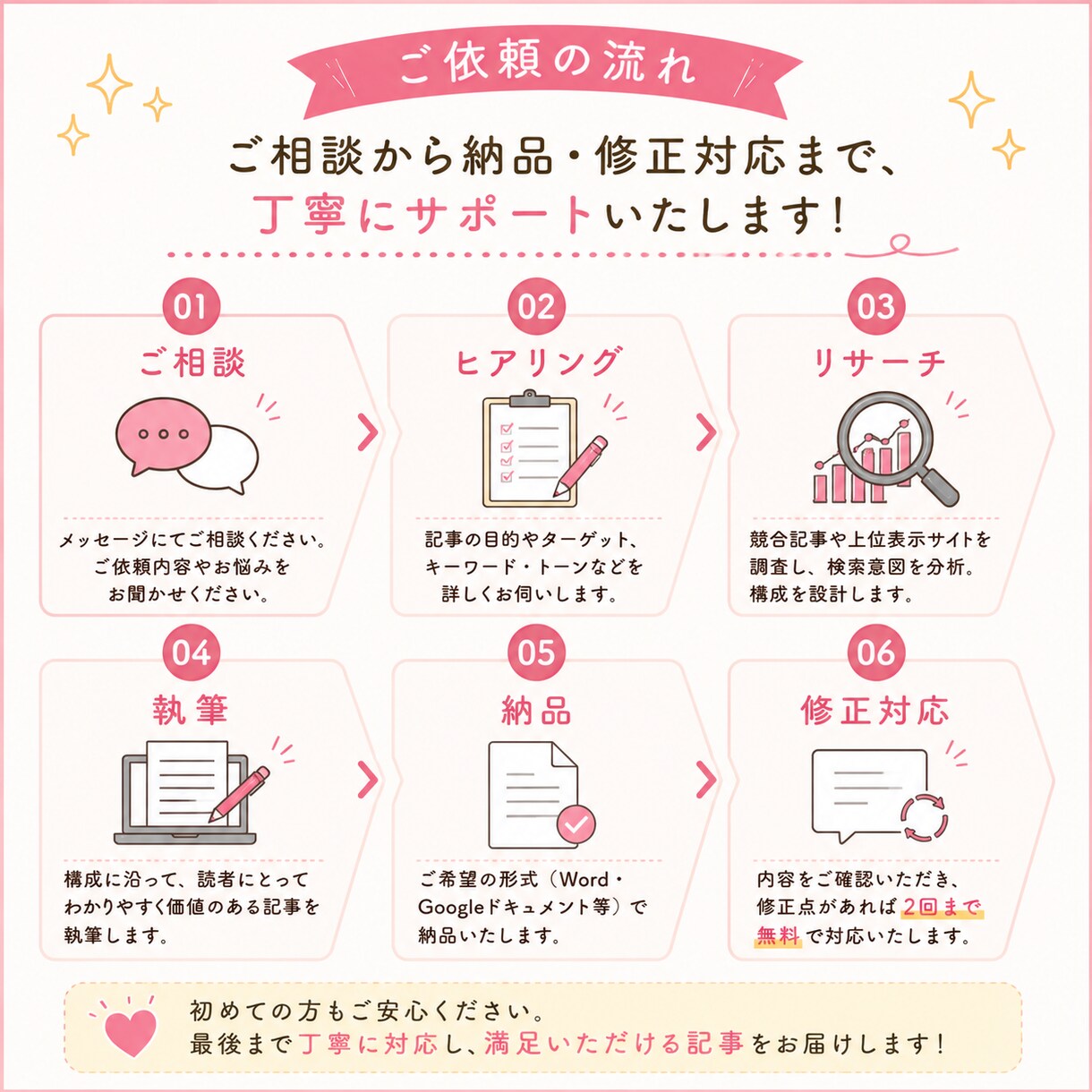 先着5名様 33％OFF｜本格SEO記事を書きます 競合記事を分析し、検索意図を押さえた記事を作成します。 イメージ3