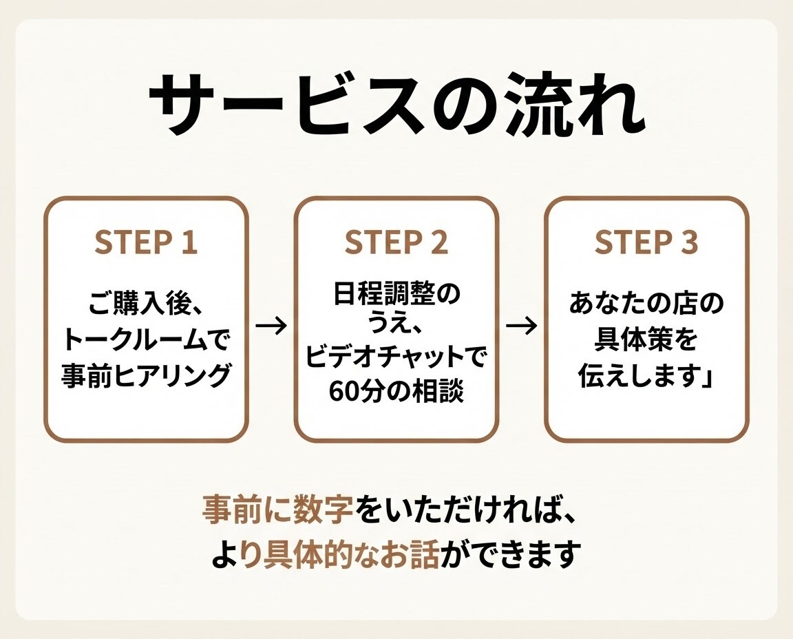31年5店舗の現役オーナーバリスタが相談にのります 内装費150万円台から店を作るオーナーバリスタ イメージ9
