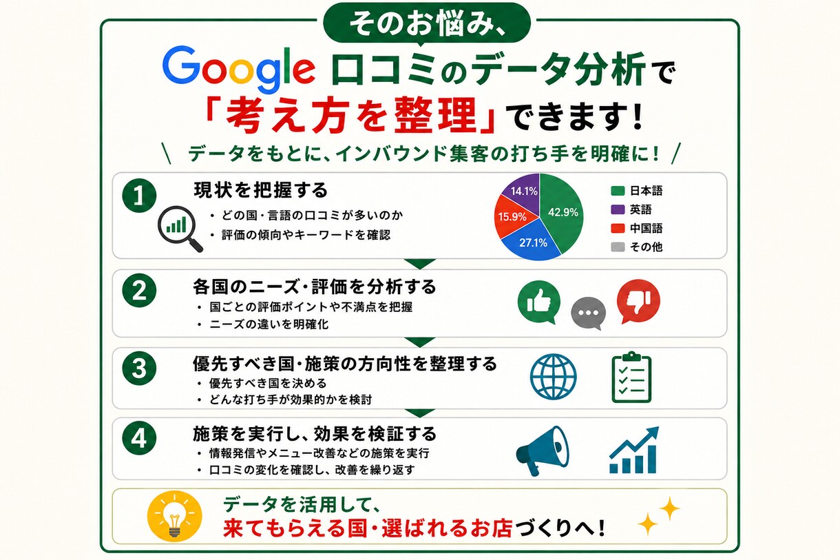 Google口コミで外国人客比率を分析します 口コミの言語比率でインバウンド需要を見える化します イメージ3