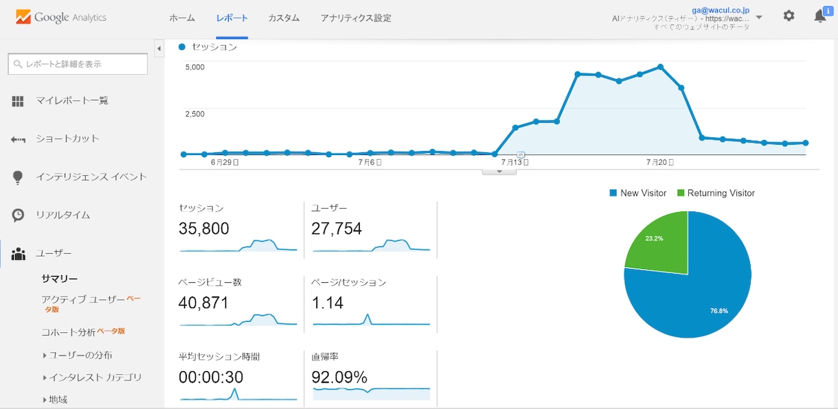 アナリティクスでサイトの数値を検証します 数値検証/表の作成/自動更新設定など イメージ1