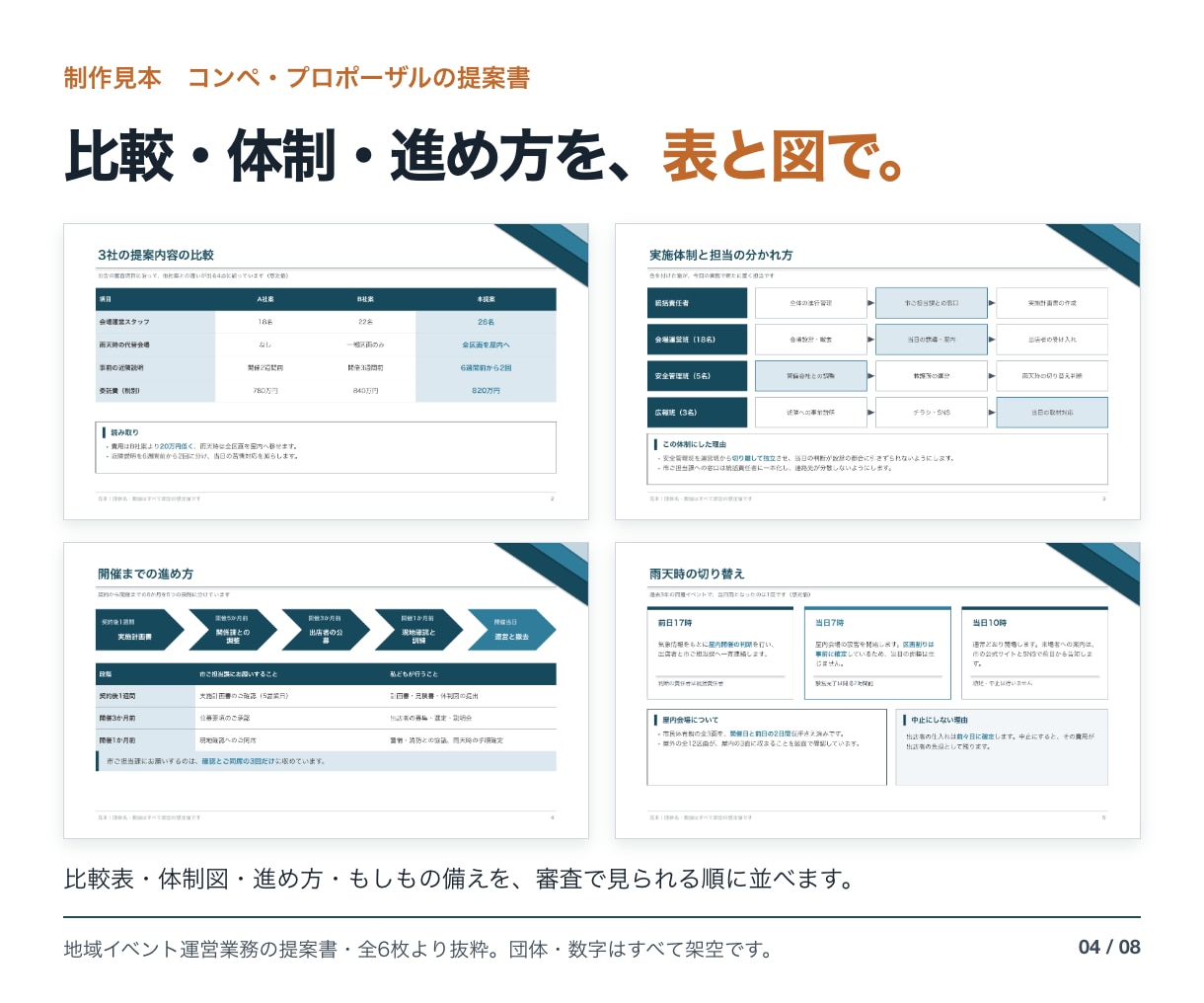 企画書・提案書をパワポで作ります 今の数字から目標・進め方・費用まで一つの流れに イメージ4
