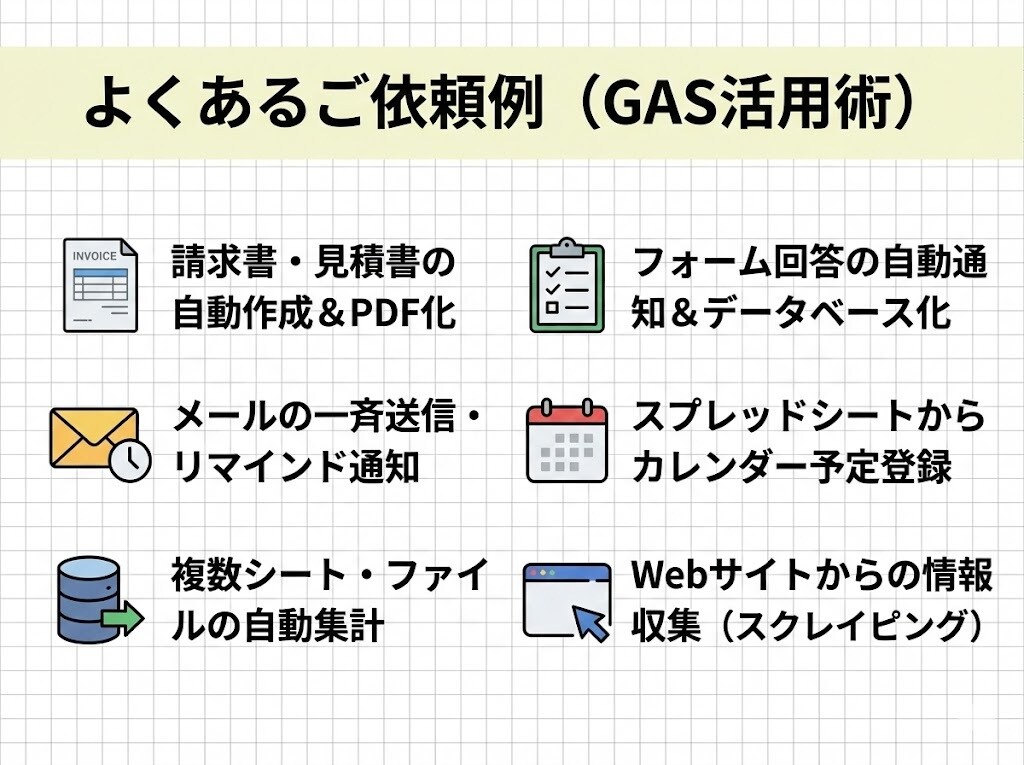 Googleの手作業をゼロに。業務を自動化します 毎日の定型作業をボタン1つに置き換えます イメージ8