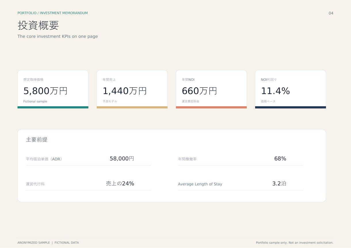 AIで伝わる投資：営業資料を作成します 収支分析からデザインまで一括対応します イメージ2