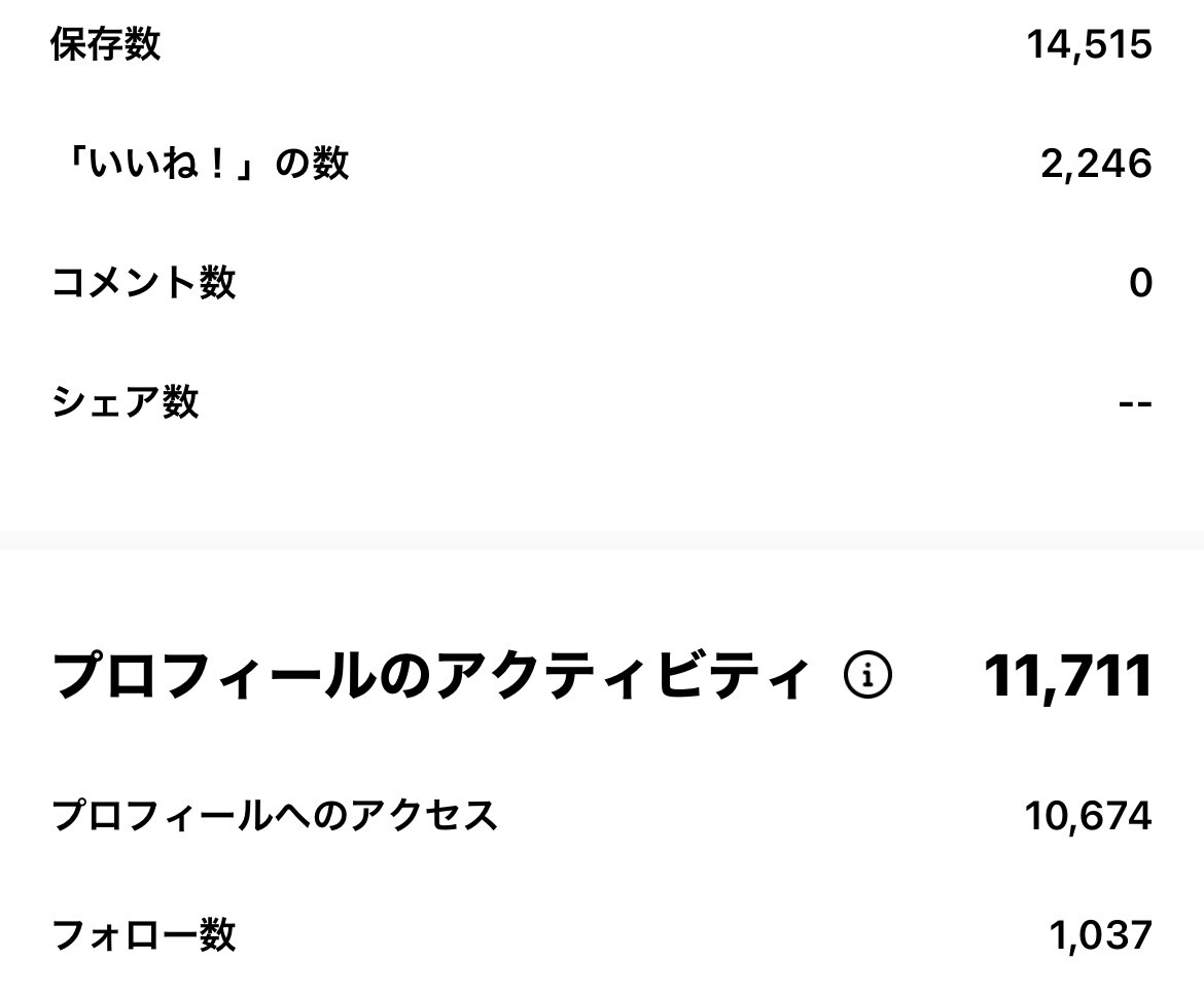 あなたのインスタグラムアカウントを添削します 法人様・個人様のコンサル/運用代行実績多数 イメージ9