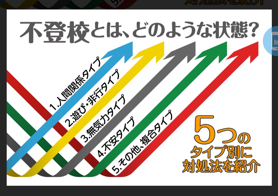 元不登校が不登校で悩んでいる学生の相談にのります 学校に行けない、勉強どうしようと悩んでいる学生の話を聞きます イメージ1