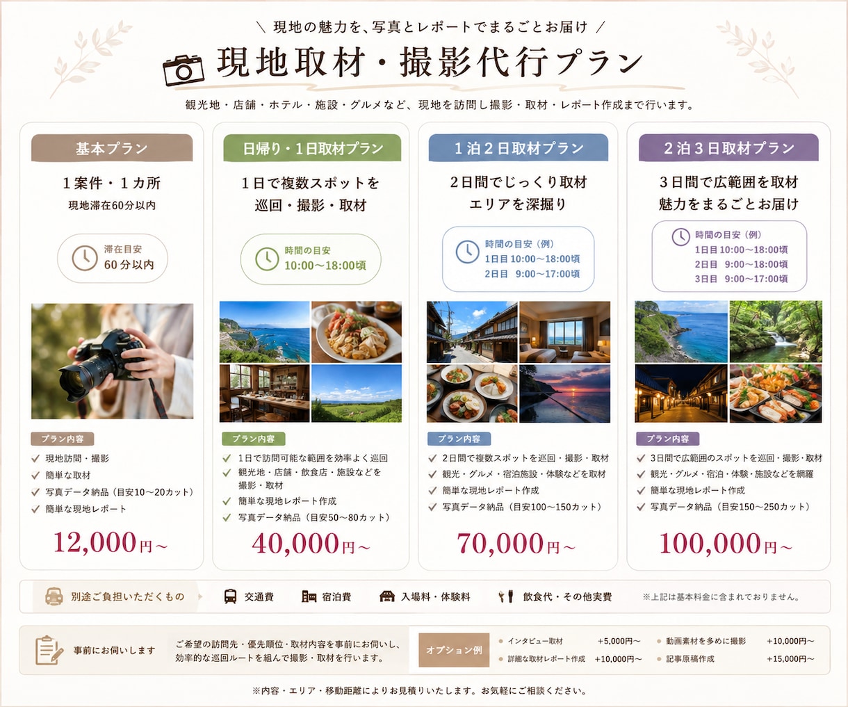 現地取材・撮影を代行します 【神戸発】店舗・観光地・イベント・グルメ・海外対応 イメージ7