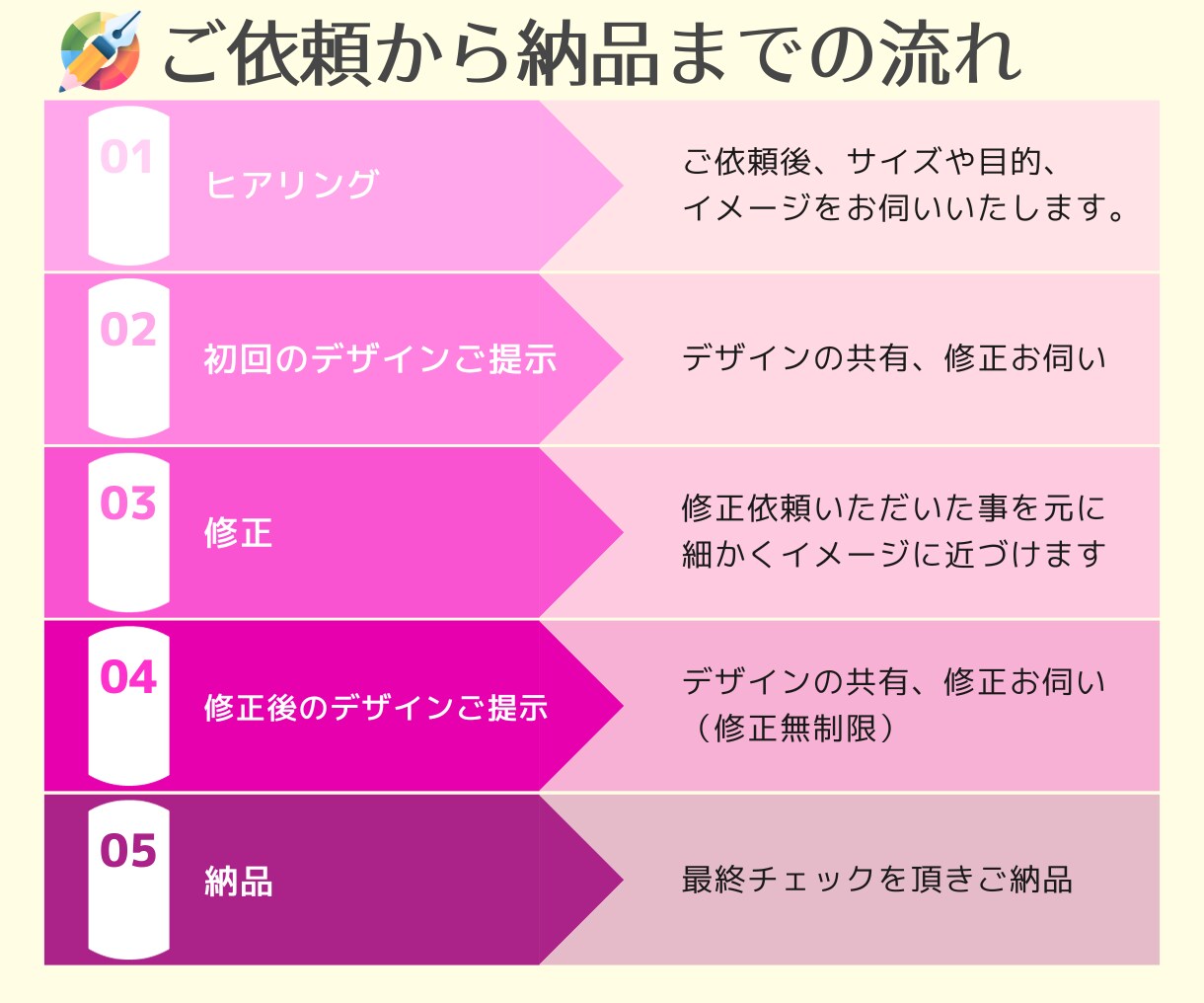 パッと目を引くバナー画像作成します 修正無制限！格安でバナーやヘッダー、WEB画像作成します◎ イメージ2