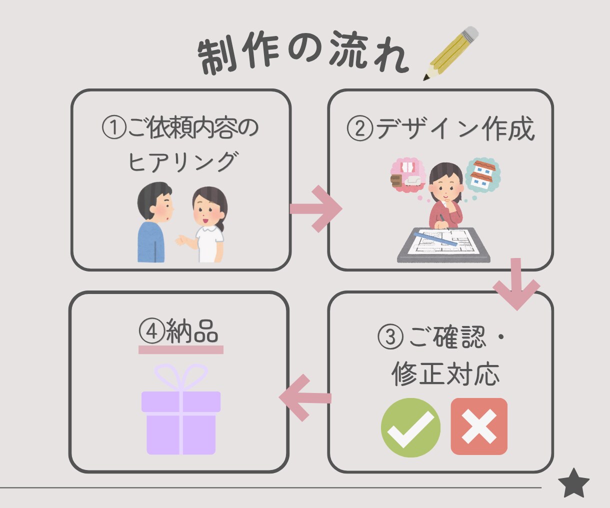 丸投げOK！Instagram投稿作成します 思わず保存したくなる投稿に仕上げます イメージ5