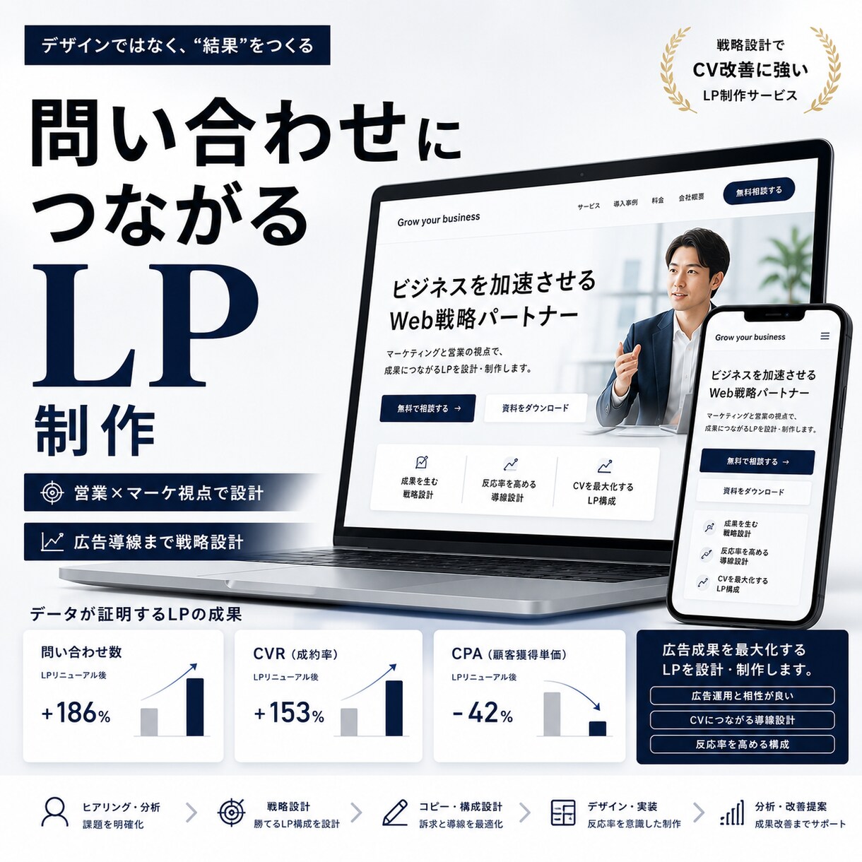 ラフ案から“集客に繋がるLP”へ昇華して制作します “そのまま作る”ではなく、“より反応が取れる形”を意識します イメージ1