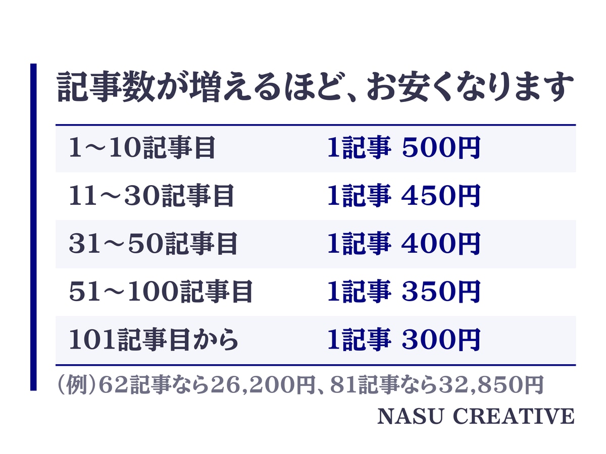 古い記事を公式で確かめ「情報更新&リライト」します 現役のプロライターが古い料金や日付を公式で確かめ書き直します イメージ6
