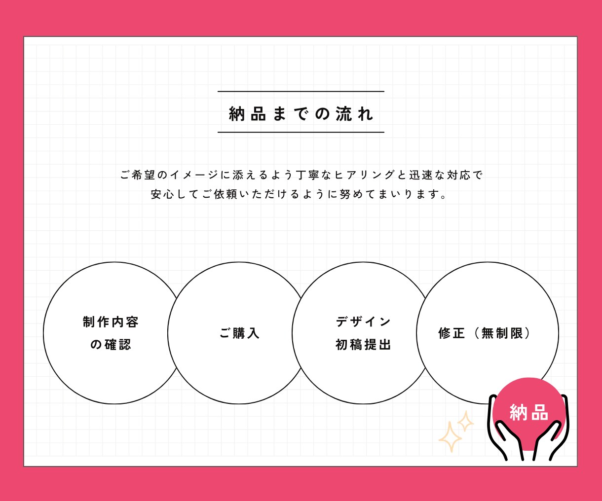 １枚1500円　バナー・ヘッダー作成します 商品やサービスの魅力を最大限引き出すお手伝いをします イメージ3