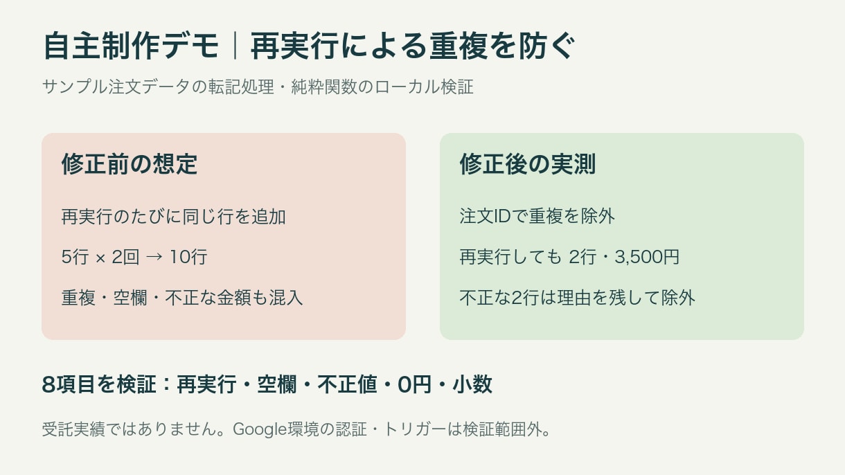 GAS・スプレッドシートの不具合を修正します 原因調査・修正コード・動作確認・手順書まで対応 イメージ2
