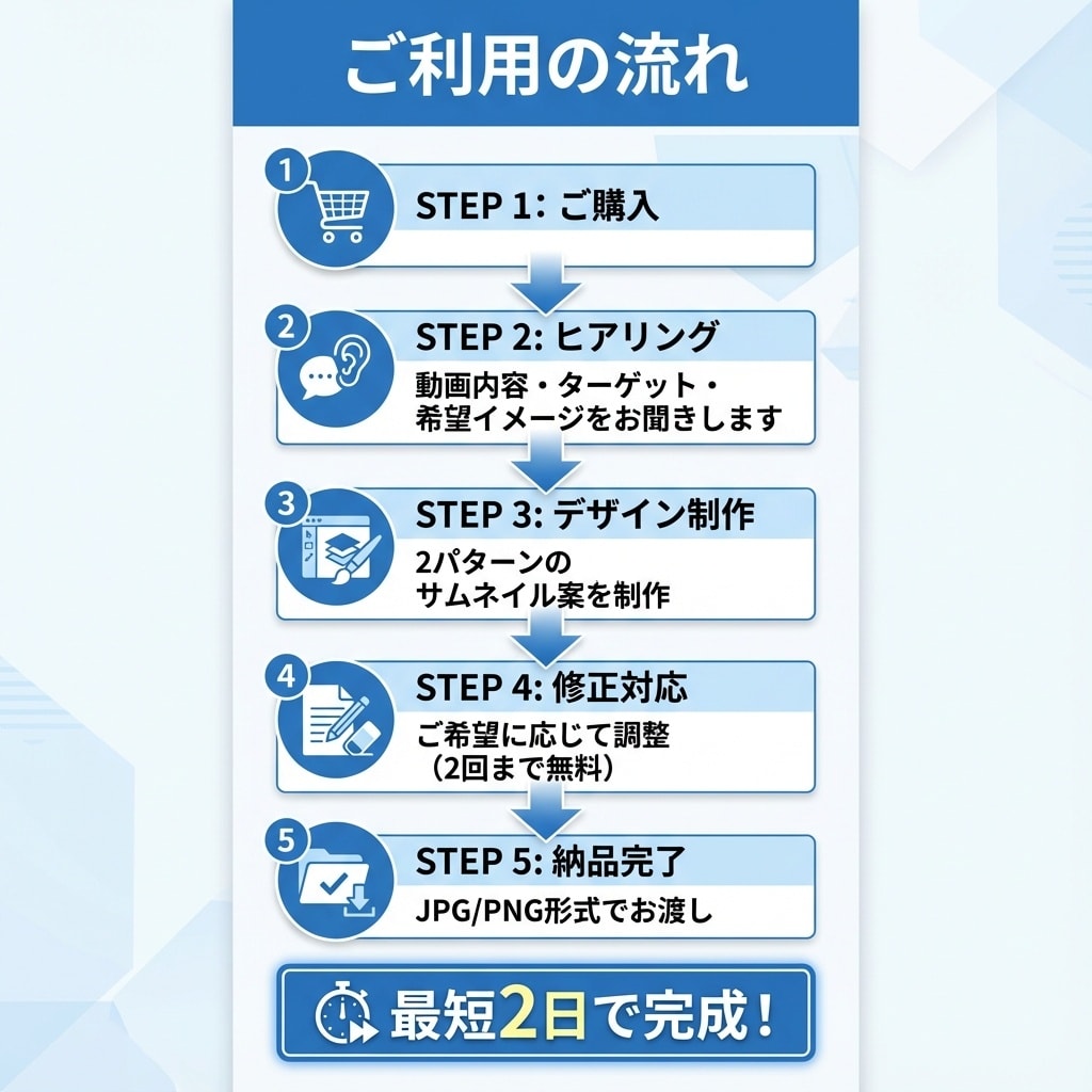 副業YouTuber専門サムネイル作ります 副業YouTuber専門!毎週投稿でも困らないサムネイル制作 イメージ5