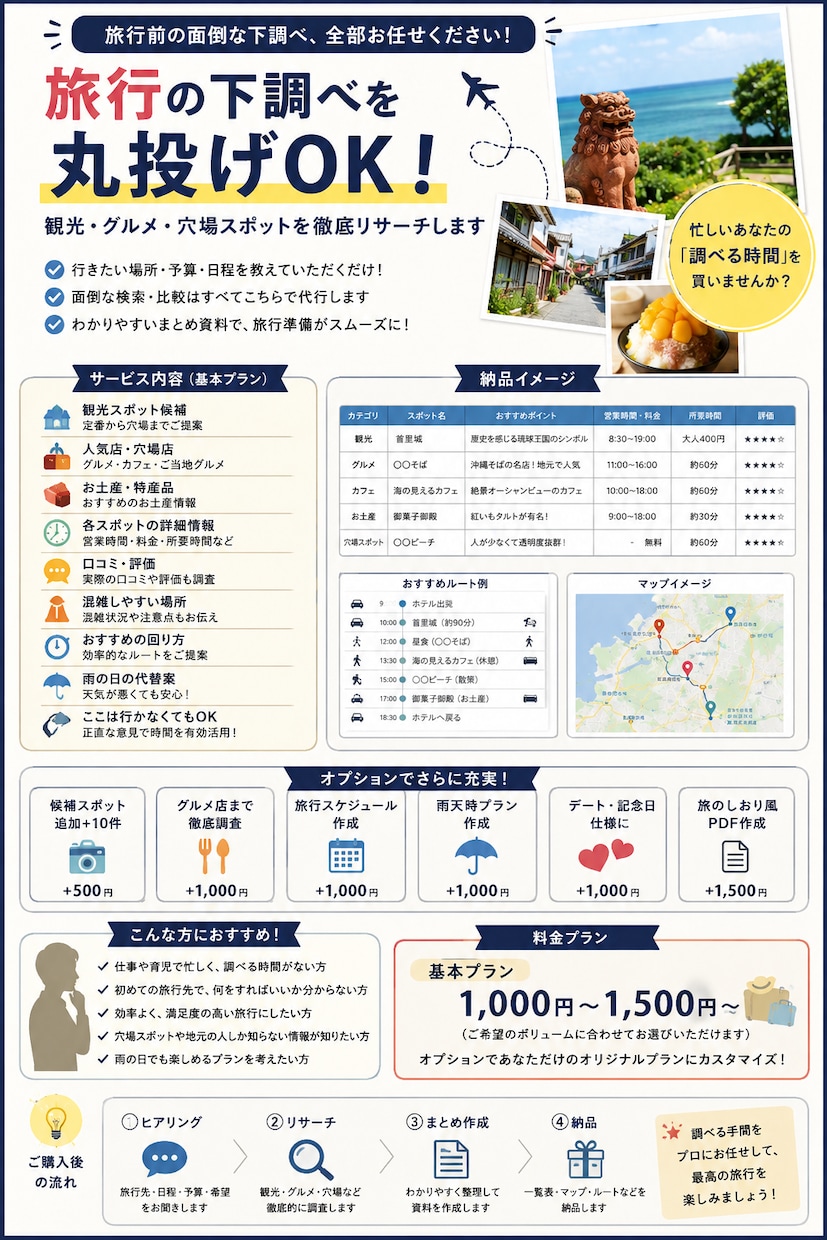 旅行の下調べ、全部やります 日程と希望を教えてください。面倒な下調べをこちらでまとめます イメージ1