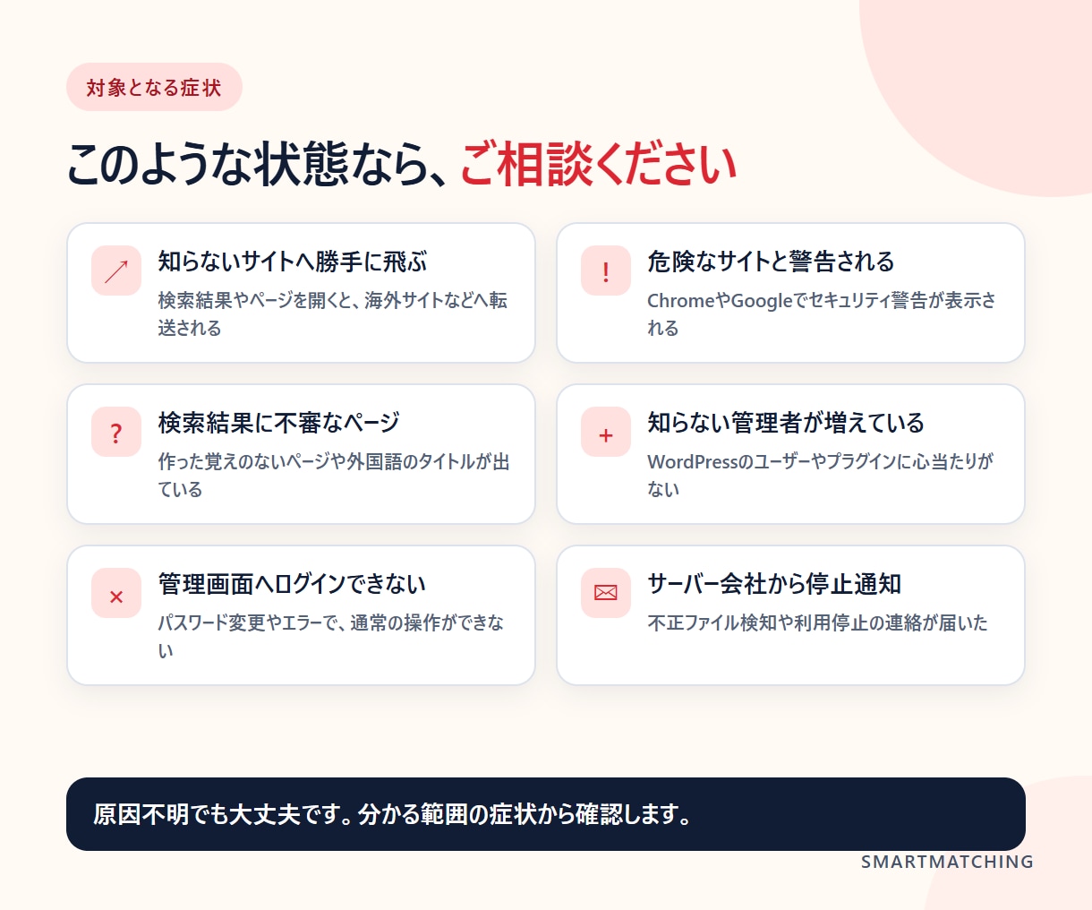 WordPressの改ざん・不正転送を復旧します 原因不明でも相談可｜被害範囲を調査し、復旧・再発防止をご提案 イメージ2