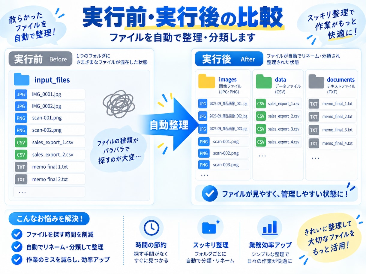 大量のファイル整理をPythonで自動化します リネーム・分類・移動などの繰り返し作業を効率化 イメージ2