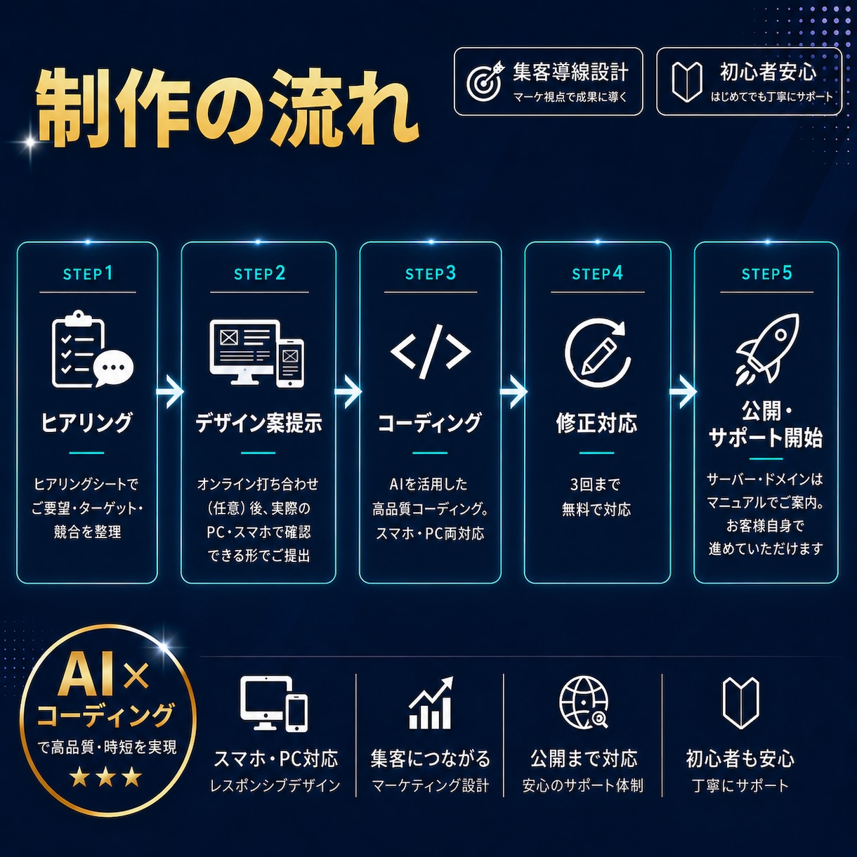 個人事業主・サロン・店舗向けHP制作します AI×マーケ視点｜お問い合わせにつながるHP イメージ7
