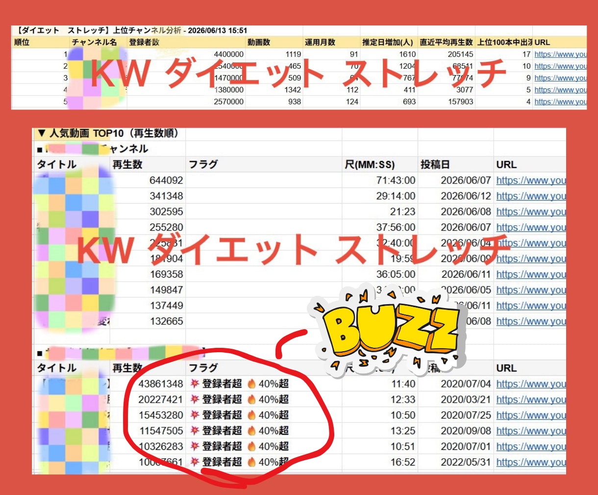 YouTubeリサーチ｜伸びている企画を調査します 上位5チャンネルの競合を分析し、バズ動画を見つけやすくします イメージ5