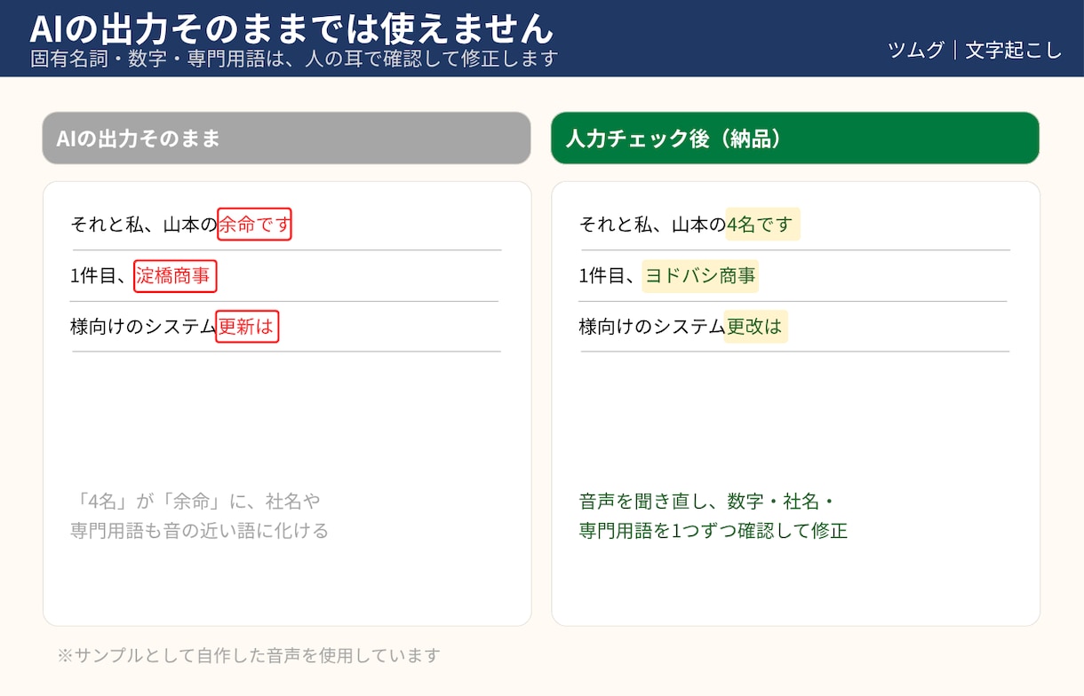 音声を外部に出さずローカルで文字起こしします 30分1,500円｜整文込みの読める原稿 イメージ4