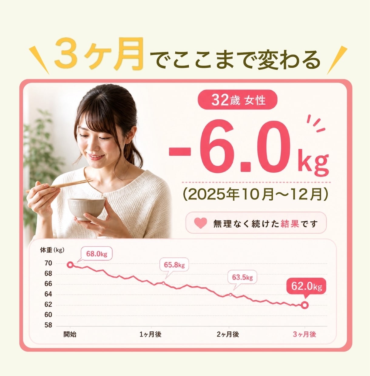 管理栄養士が3か月ダイエットのサポートをします 3か月間マンツーマンで継続のサポート！一生ものの食習慣を★ イメージ5