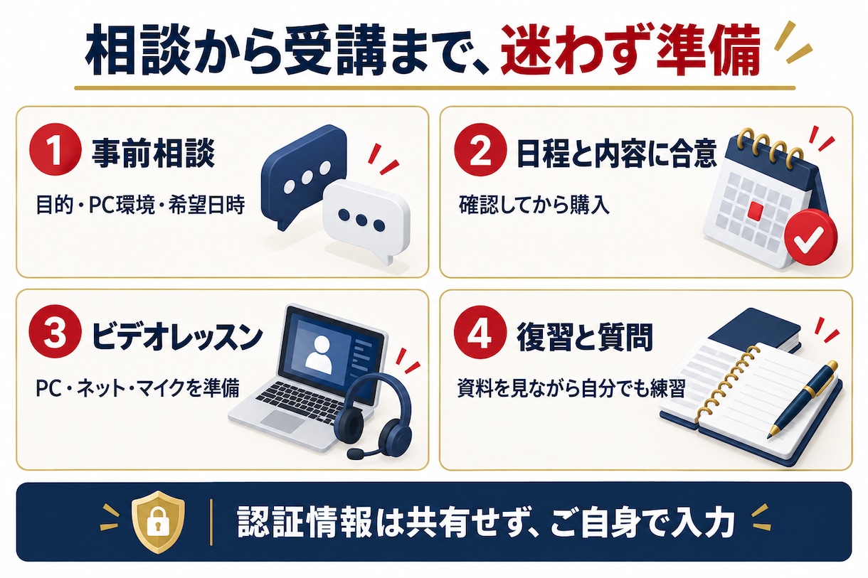 Claude or Codexの使い方を教えます 現役エンジニアが画面共有でやさしく教えちゃいます！ イメージ5