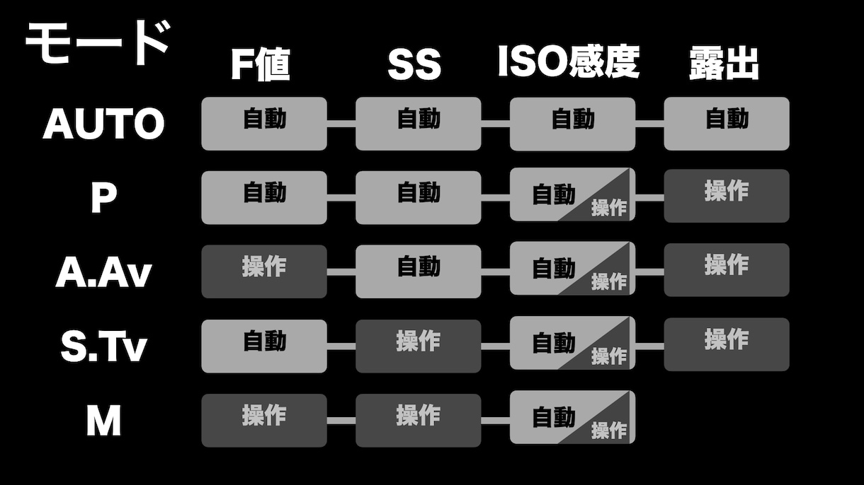 カメラの基礎知識を動的なマニュアルで学べます YouTubeなどを見るより効率的にわかりやすく学習できます イメージ6