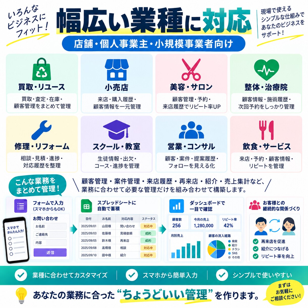 顧客・案件管理をGoogleで仕組み化しますます 来店・対応履歴・再来店・紹介・売上まで見える化します イメージ5