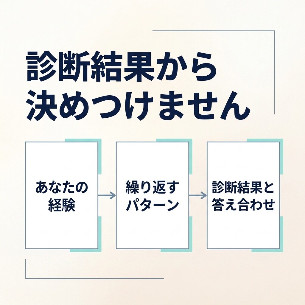 強み診断の結果を過去の経験で答え合わせします 診断結果は知っている。知りたいのは「私の場合」 イメージ4