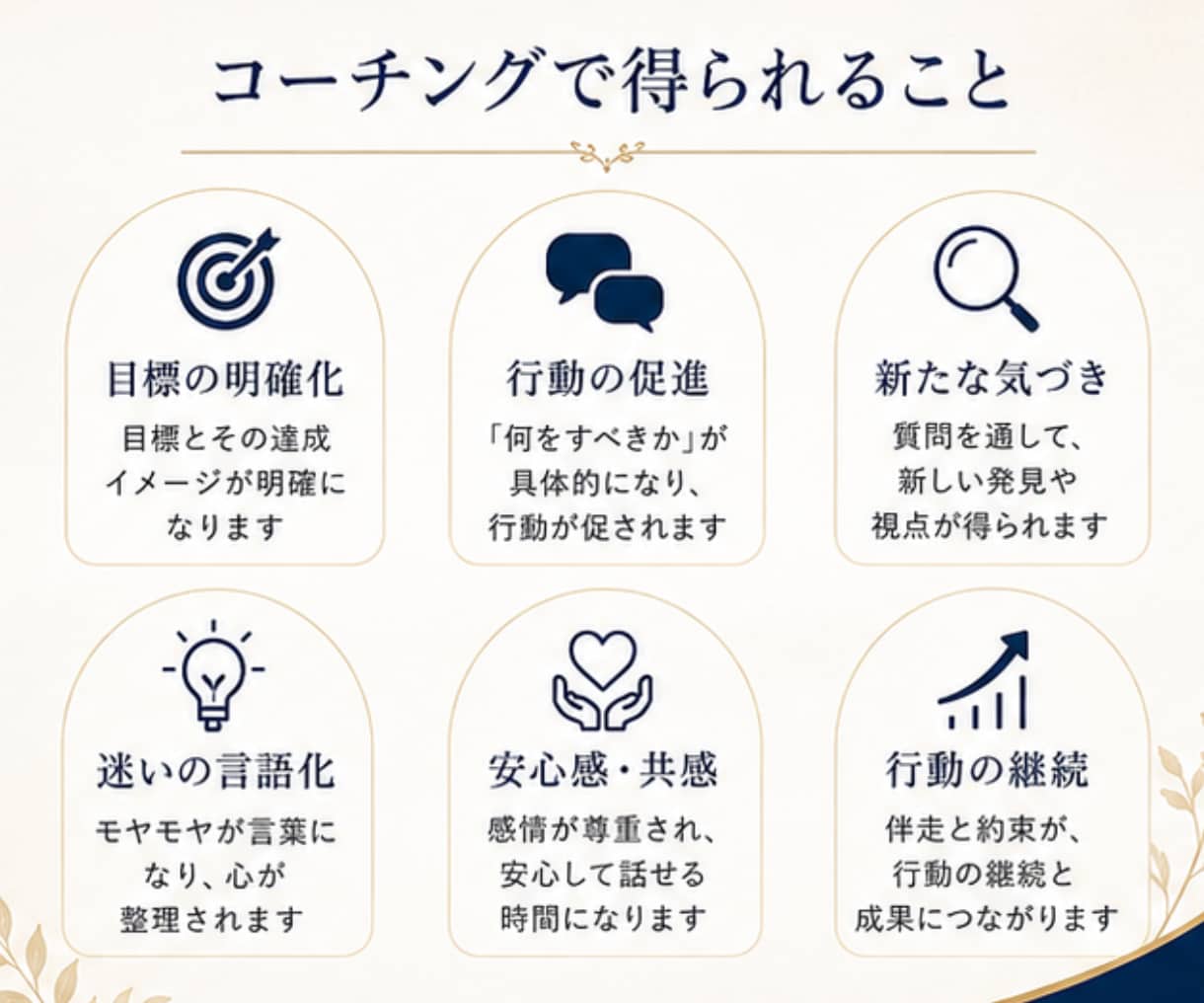 現役社長×コーチが決断の迷いに伴走します 決められない、動けない。あなたの本音に伴走 イメージ3