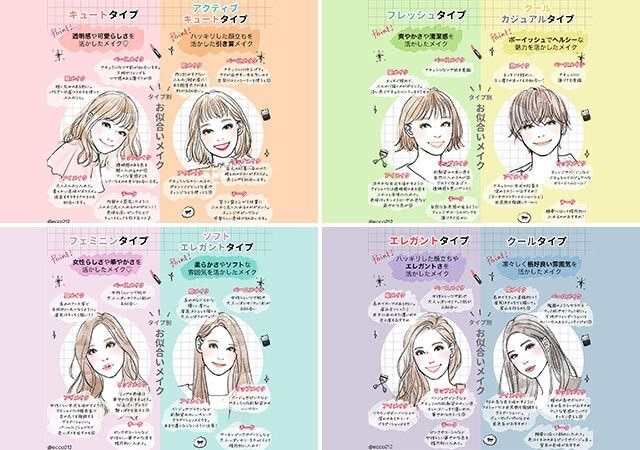 垢抜けの近道は顔タイプ診断一択！プロが診断します あなたの魅力を引き出すことができます！ イメージ2