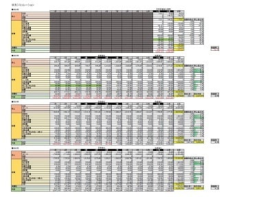 限定価格☆事業計画書を一緒に作ります 700万円の融資を勝ち取った事業計画書を元に一緒に作成します イメージ6