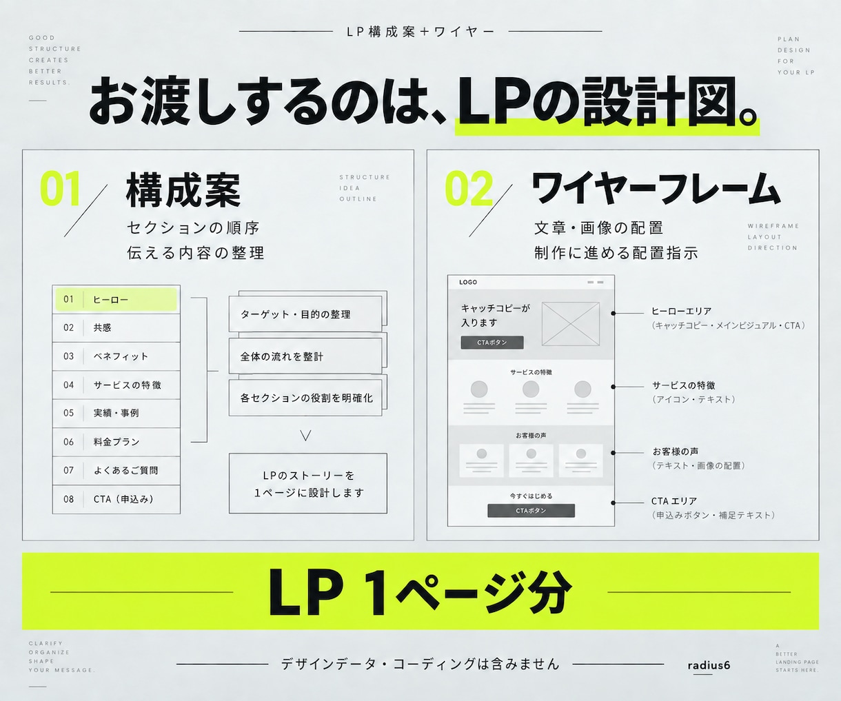 成約率を高めるLP構成案＋ワイヤーを作成します 売れるLPは構成が9割。設計だけプロに任せませんか？ イメージ2