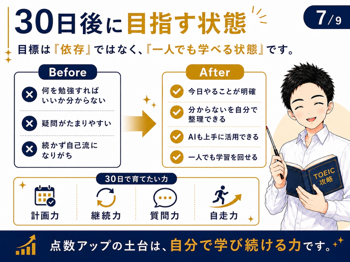 TOEICに関する質問になんでも答えます AI時代、情報だけでは英語力は伸びません。なので伴走します。 イメージ7