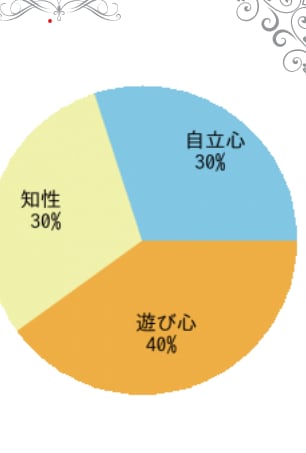 心のブロック解除が出来ます 何故？どうして？の心の問題ががすっきりします。 イメージ3