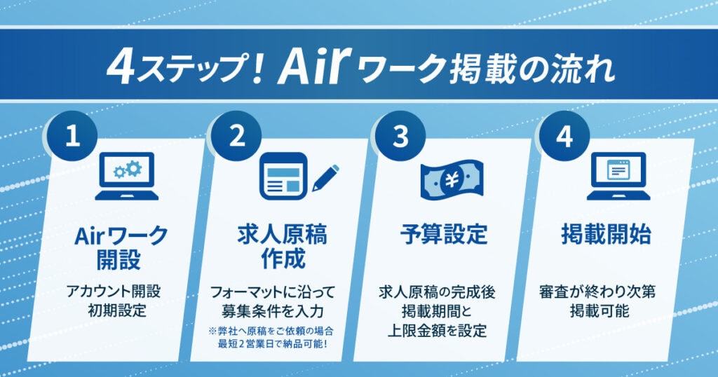 Airワーク採用管理求人作成いたします 元リクルート営業が、Indeedplusの、求人原稿を作成 イメージ3