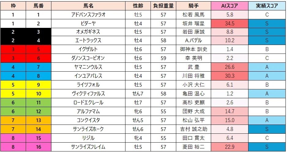 競馬予想家向けにデータ分析支援します お客様に合わせた、競馬ソフトではできないオーダーメイドな分析 イメージ2