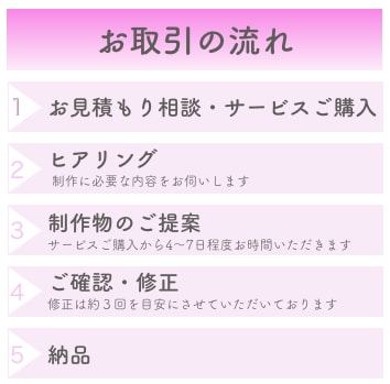 様々なサービスのWEB画像の作成を受けます 心を掴むWEB画像（バナー）！作ります イメージ2