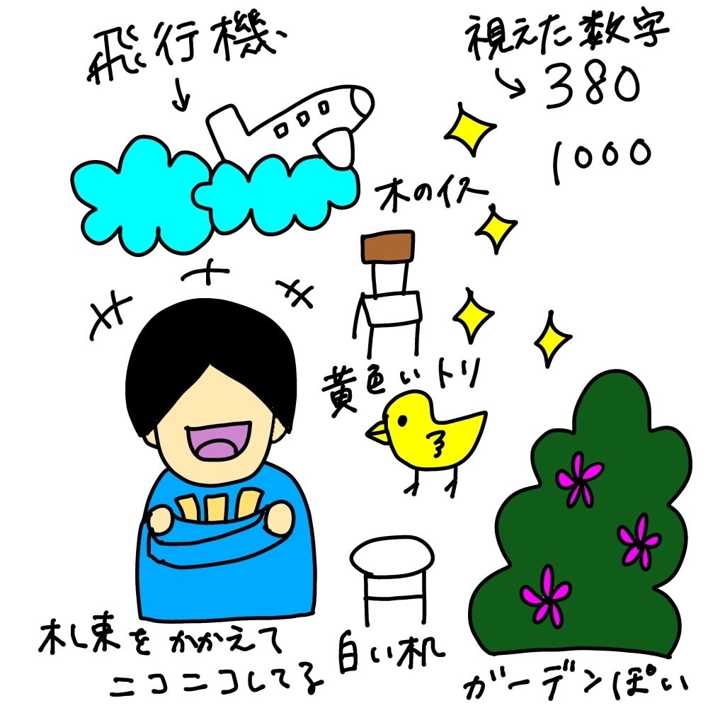 あなたのお仕事の未来を視て成功のヒントを描きます 3/20まで限定⭐︎モニター価格!以降値上げリニューアル♪ イメージ1