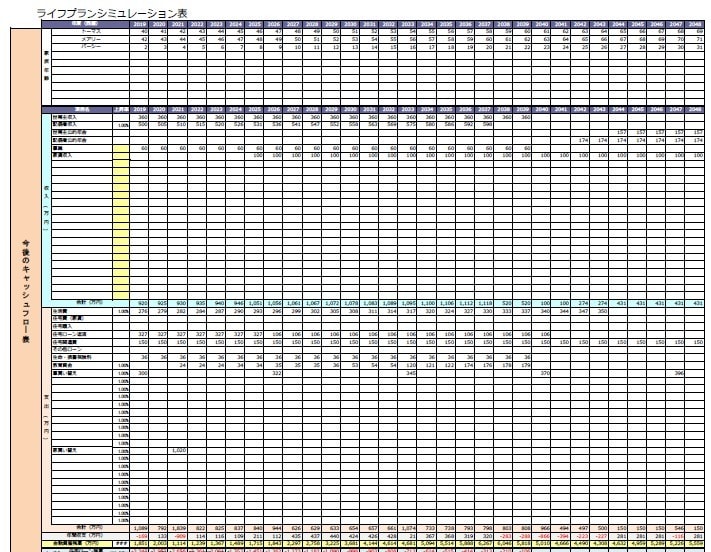 FPが家計の設計書、ライフプラン表を作成します 見直してみませんか？　あなたのお金とライフプラン‎ イメージ2