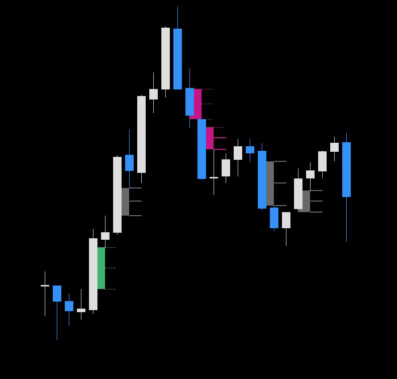 MT4/5 公正価値ギャップ(FVG)を販売します 機関投資家の足跡が分かれば、トレードもシンプルになります‼ イメージ5
