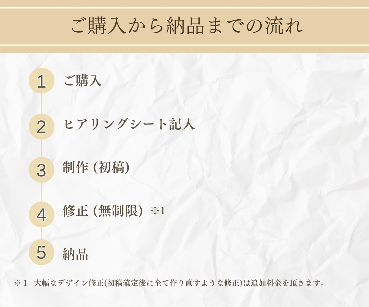 飲食店様・サロン様向け　バナー作成します 温かみと清潔感、お店の魅力を伝えるバナー作成 イメージ7