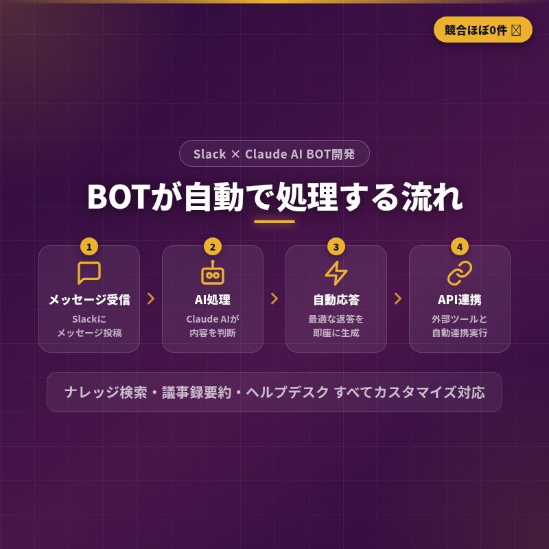 社内の探し物をAI窓口で減らします 1部署1テーマで根拠確認まで設計します イメージ2