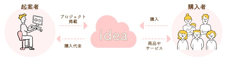 ときめくバナー、ヘッダー、SNS画像制作します 注目を集めるオシャレなデザインをご提案致します イメージ7