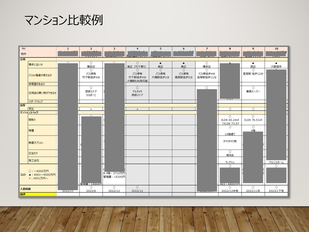福岡市の新築マンション事情話します 【FP資格保有】福岡市のマンション需給徹底解明 イメージ1