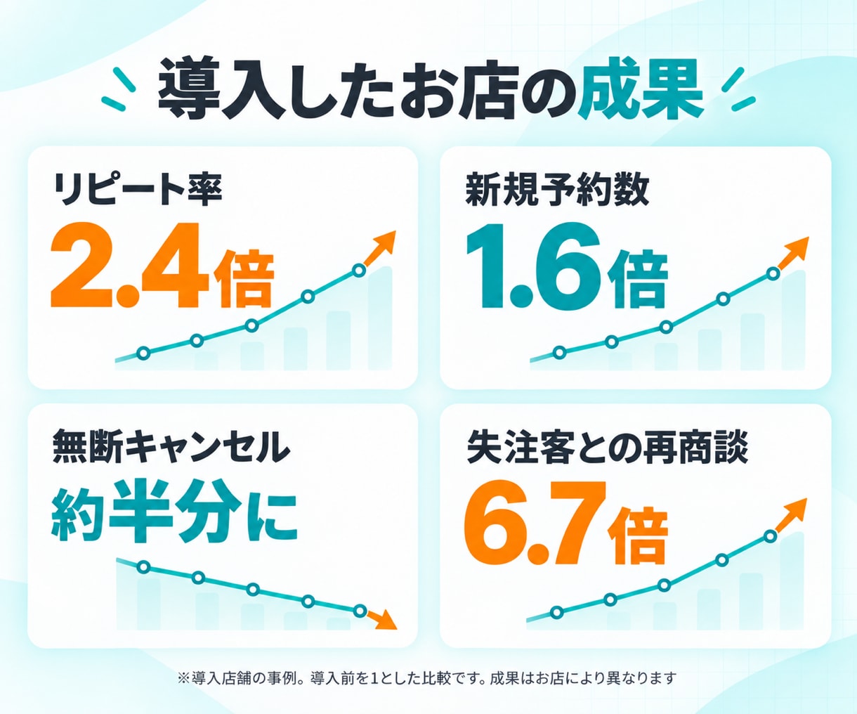 LINEで完結する予約システムを導入します 最短2日｜予約から変更・リマインドまでLINEで完了 イメージ3